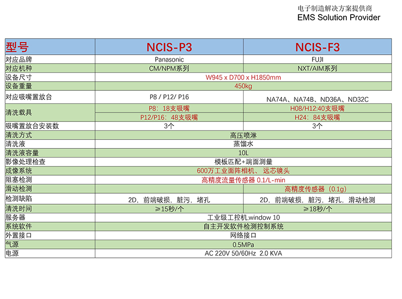 1661437803134846.jpg NCIS-P3-S全自动智能吸嘴清洗机.jpg
